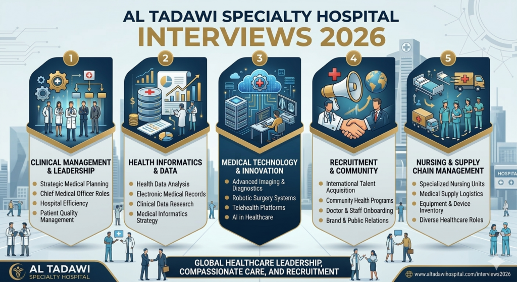 Al Tadawi Specialty Hospital Interviews 2026 1 260668