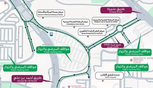 Qatar traffic alert; ഹമദ് മെഡിക്കൽ സിറ്റിയിൽ ഗതാഗത നിയന്ത്രണം; ചൊവ്വാഴ്ച മുതൽ പുതിയ മാറ്റങ്ങൾ പ്രാബല്യത്തിൽ 1 282669