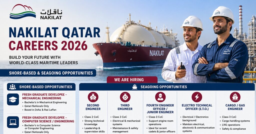 Nakilat Qatar Careers 2026: Fresh Graduate & Marine Engineering Jobs Announced in Doha and Ras Laffan 1 JOBS SAV 456