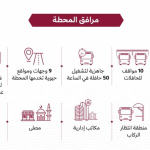 ALWAKRA