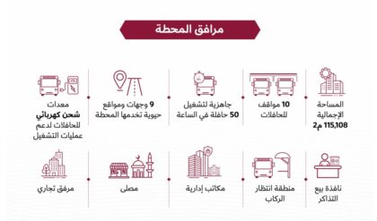 ALWAKRA